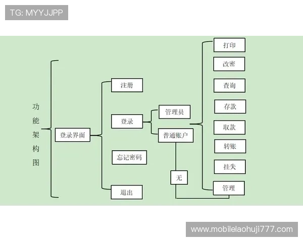 老虎机在线官网快速存取款流程，轻松实现资金自由切换